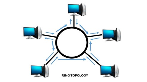 Ring-topology